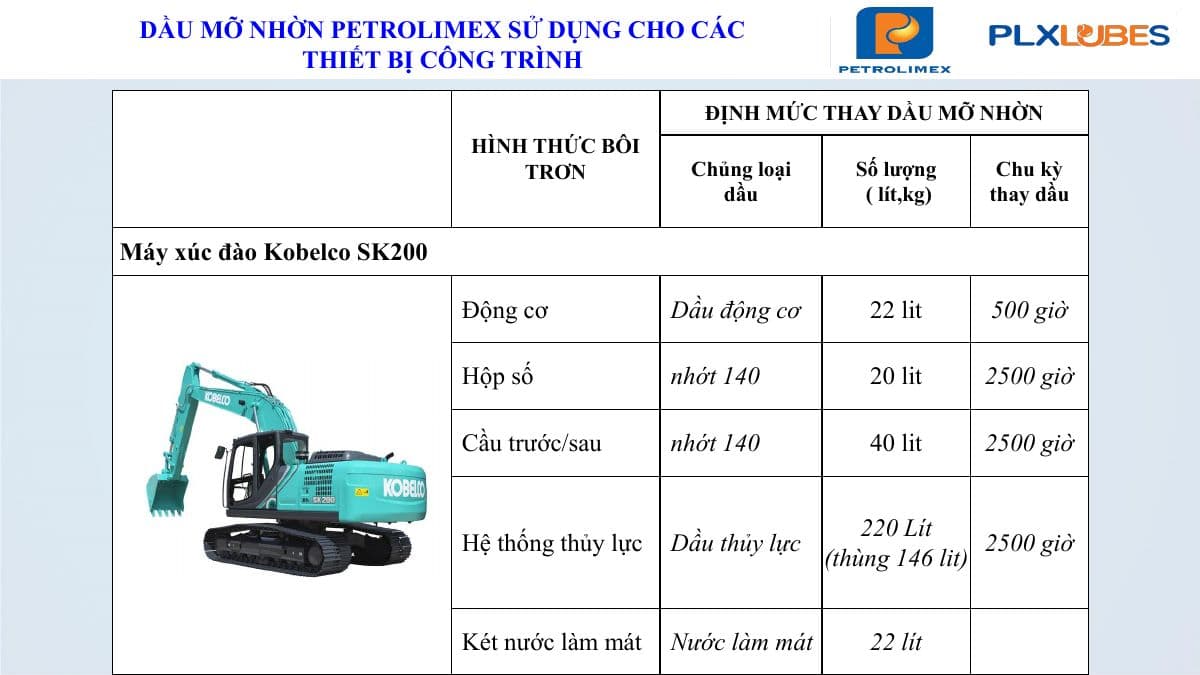 Hình minh họa bài viết: Máy Xúc, Máy Ủi, Xe Nâng Bao Nhiêu Giờ Thay Dầu? Định Mức Thay Dầu Máy Công Trình