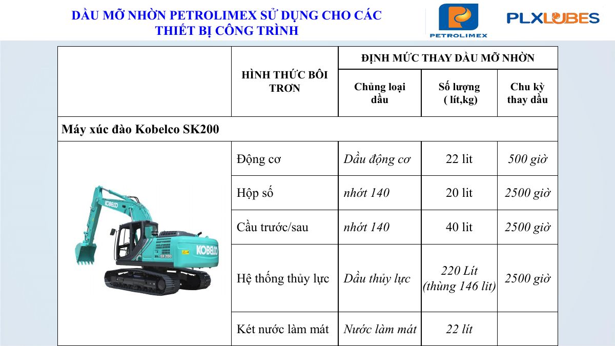 Định mức thay dầu máy xúc đào Kobelco SK200
